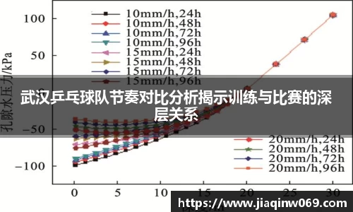 武汉乒乓球队节奏对比分析揭示训练与比赛的深层关系