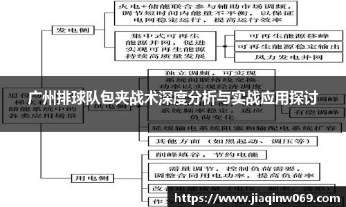 广州排球队包夹战术深度分析与实战应用探讨